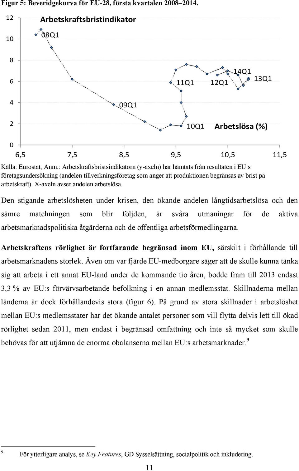 : Arbetskraftsbristsindikatorn (y-axeln) har hämtats från resultaten i EU:s företagsundersökning (andelen tillverkningsföretag som anger att produktionen begränsas av brist på arbetskraft).