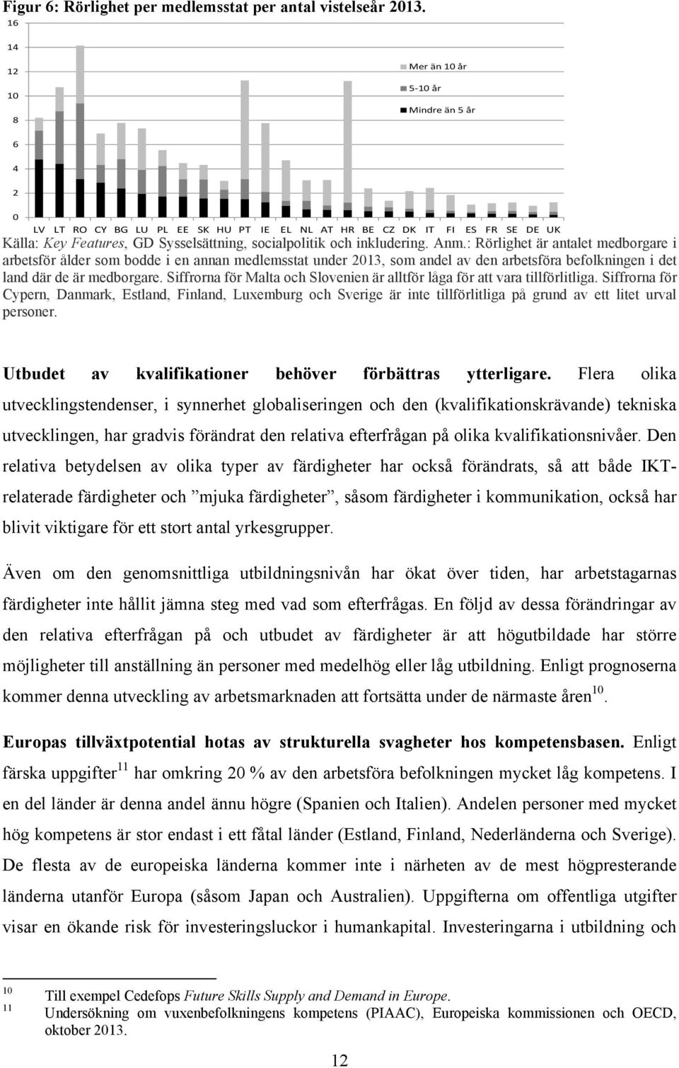 inkludering. Anm.: Rörlighet är antalet medborgare i arbetsför ålder som bodde i en annan medlemsstat under 2013, som andel av den arbetsföra befolkningen i det land där de är medborgare.