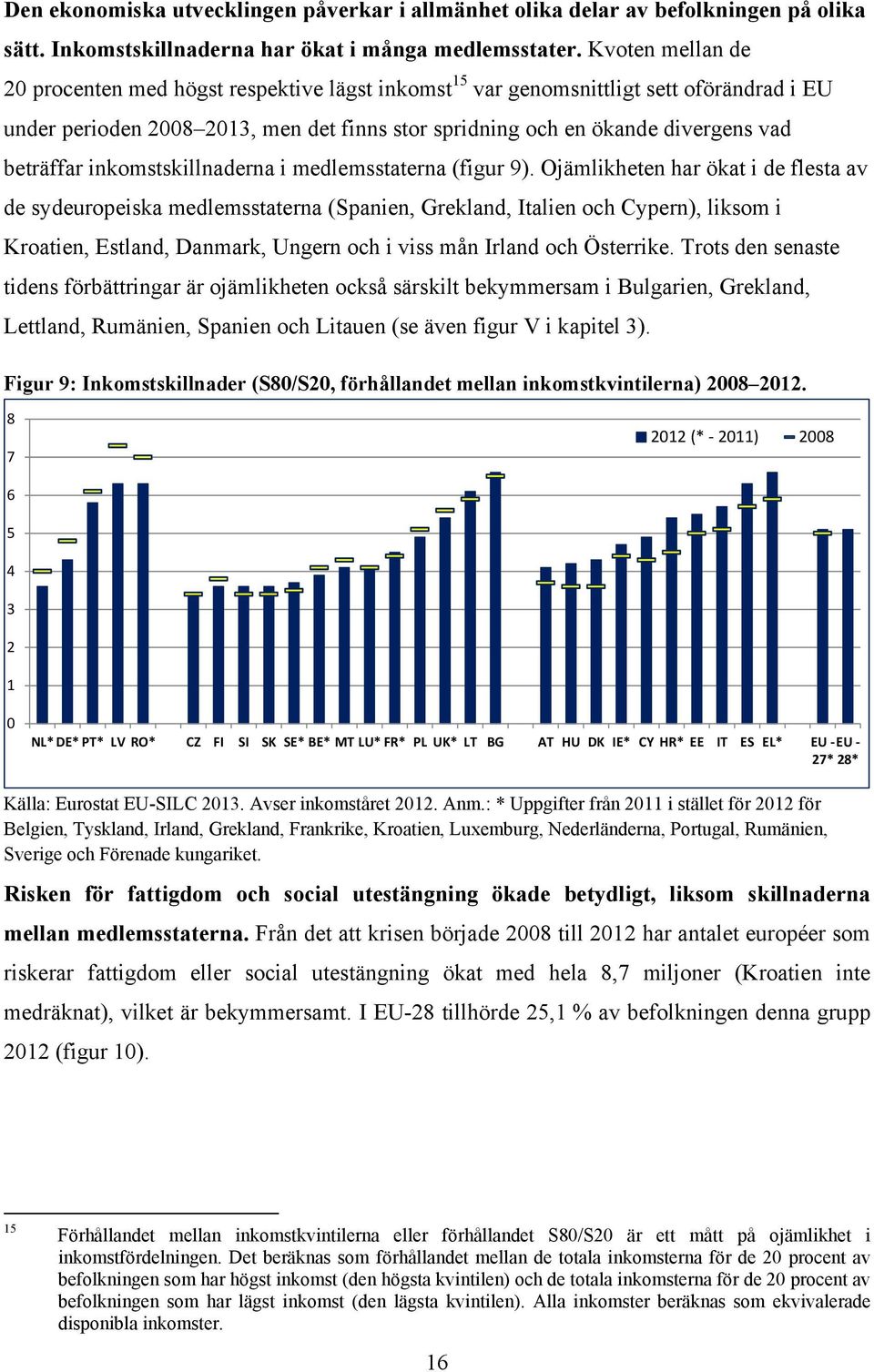 beträffar inkomstskillnaderna i medlemsstaterna (figur 9).