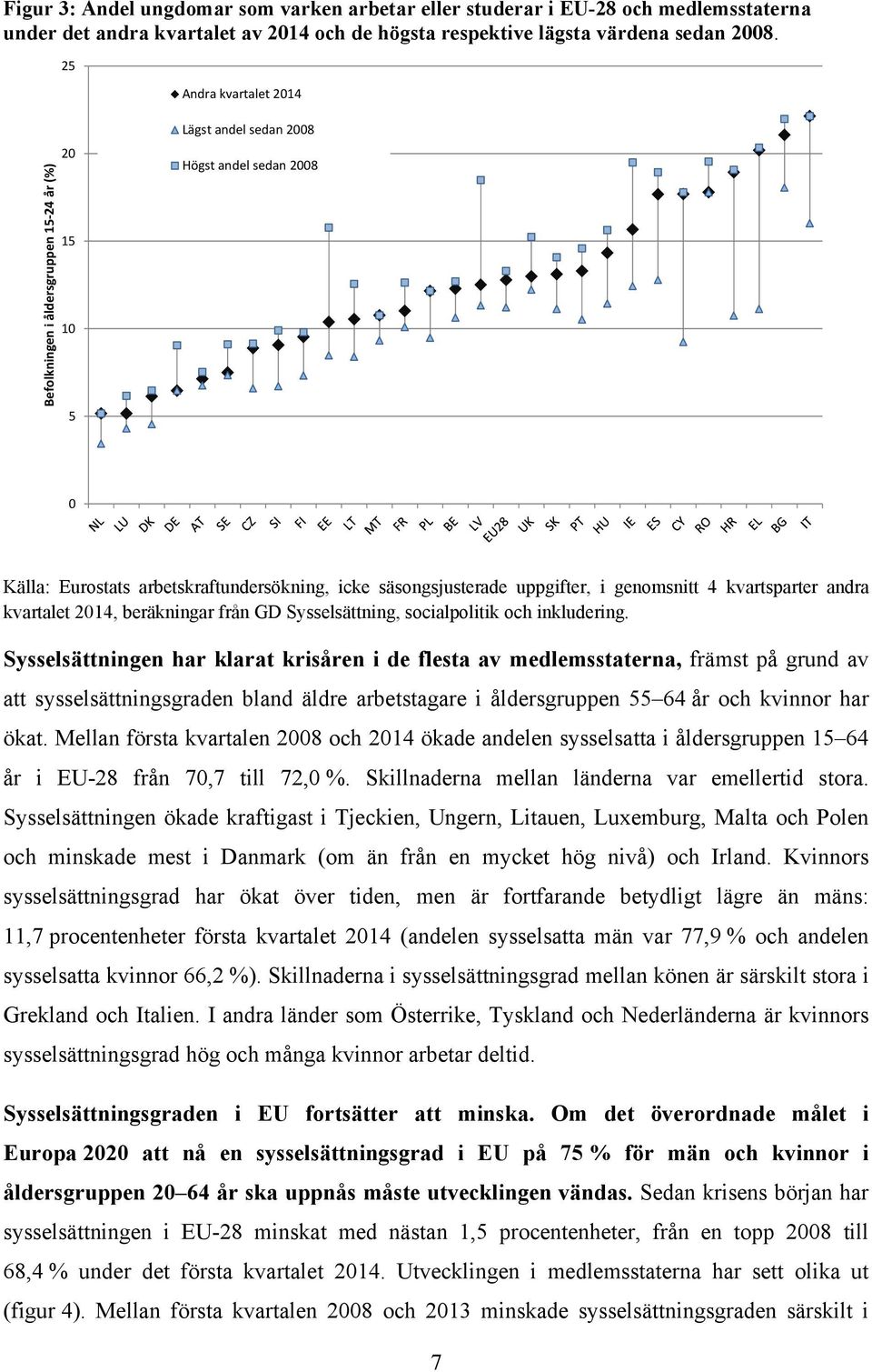 i genomsnitt 4 kvartsparter andra kvartalet 2014, beräkningar från GD Sysselsättning, socialpolitik och inkludering.