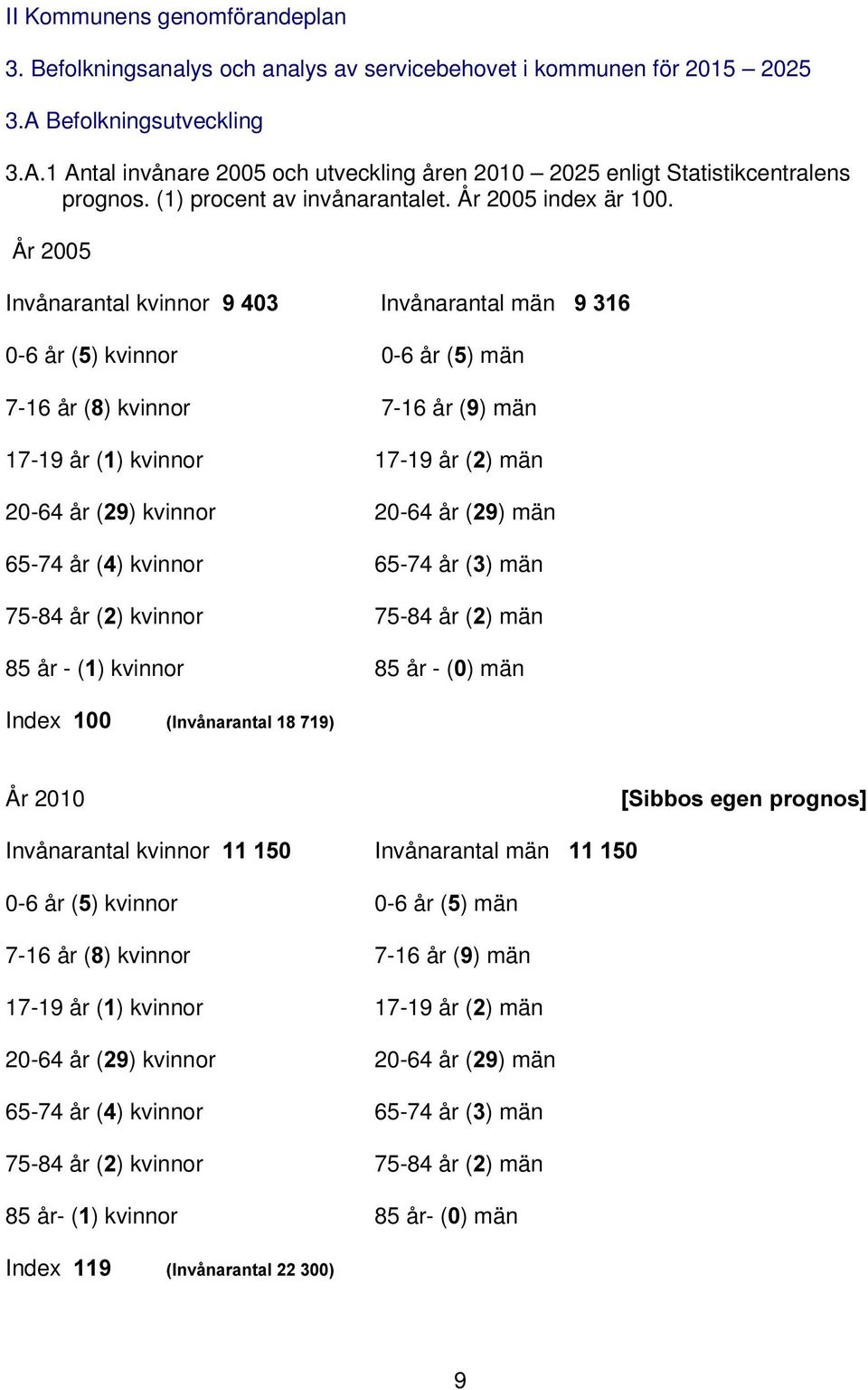 År 2005 Invånarantal kvinnor Invånarantal män 0-6 år () kvinnor 0-6 år () män 7-16 år () kvinnor 7-16 år () män 17-19 år () kvinnor 17-19 år () män 20-64 år () kvinnor 20-64 år () män 65-74 år ()