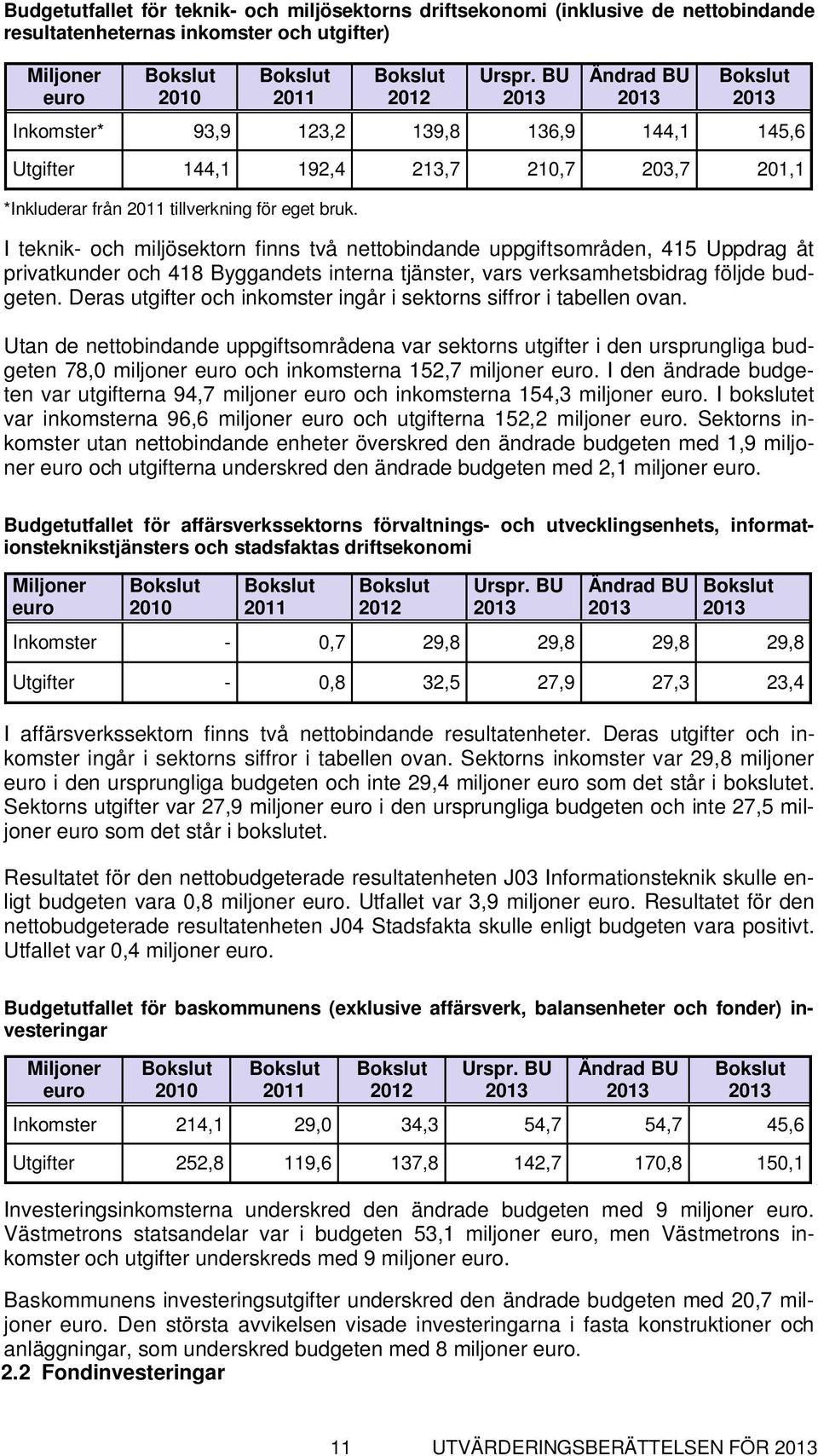 I teknik- och miljösektorn finns två nettobindande uppgiftsområden, 415 Uppdrag åt privatkunder och 418 Byggandets interna tjänster, vars verksamhetsbidrag följde budgeten.