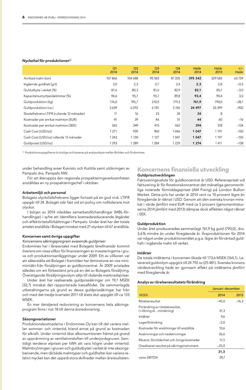 Guldproduktion (oz.