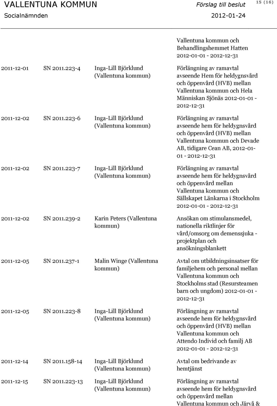 223-8 Inga-Lill Björklund 2011-12-14 SN 2011.158-14 Inga-Lill Björklund 2011-12-15 SN 2011.