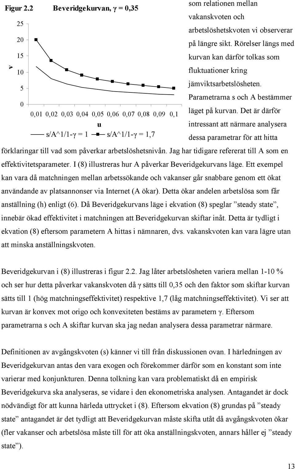 Det är därför u intressant att närmare analysera s/a^1/1-γ = 1 s/a^1/1-γ = 1,7 dessa parametrar för att hitta förklaringar till vad som påverkar arbetslöshetsnivån.