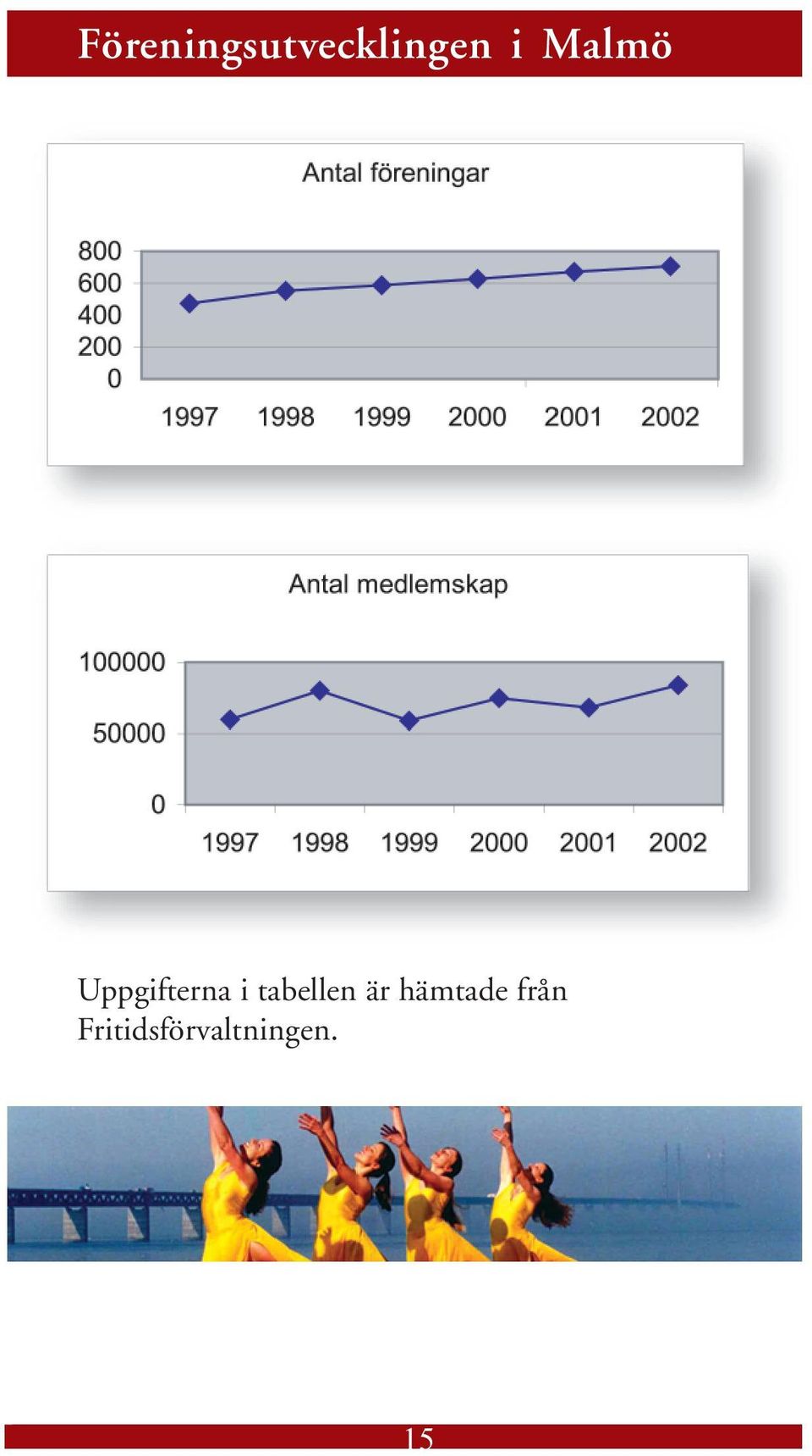 tabellen är hämtade