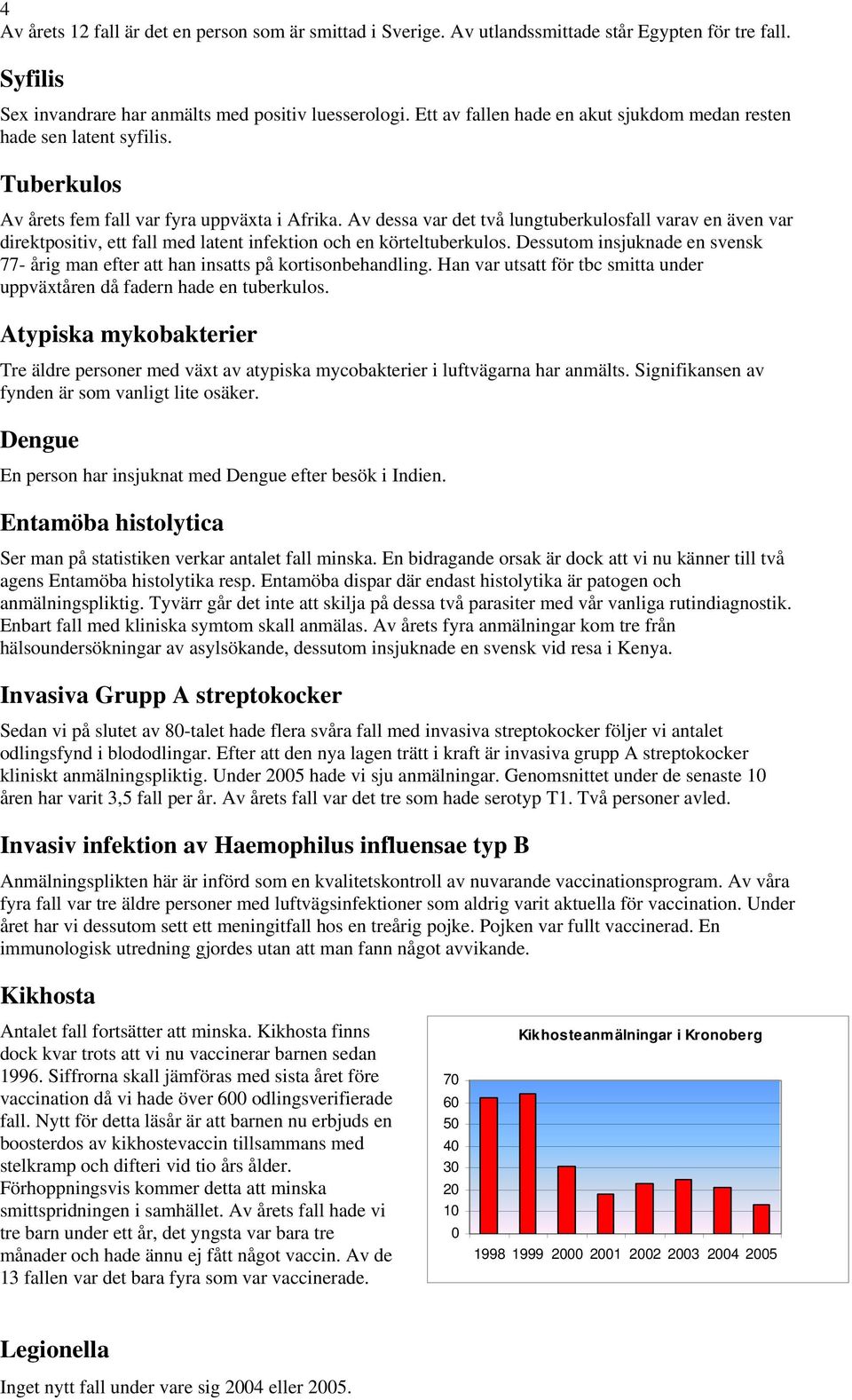 Av dessa var det två lungtuberkulosfall varav en även var direktpositiv, ett fall med latent infektion och en körteltuberkulos.