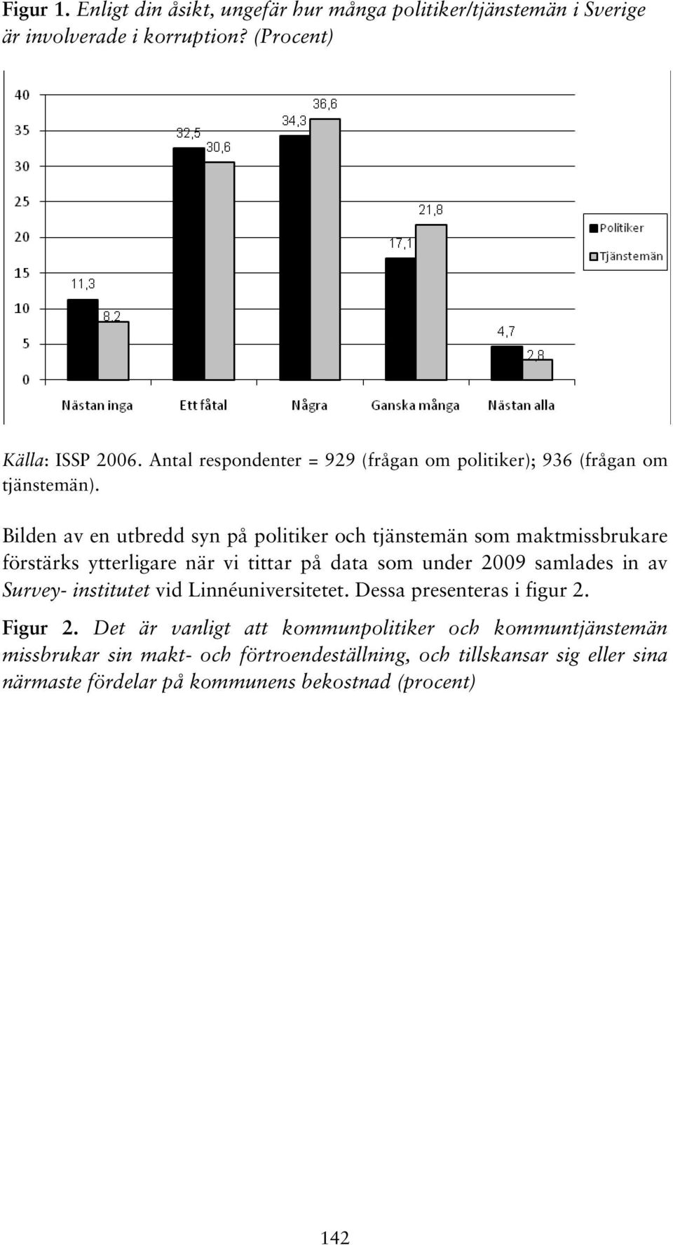 Bilden av en utbredd syn på politiker och tjänstemän som maktmissbrukare förstärks ytterligare när vi tittar på data som under 2009 samlades in av Survey-