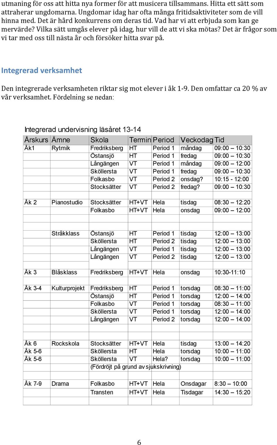 Det är frågor som vi tar med oss till nästa år och försöker hitta svar på. Integrerad verksamhet Den integrerade verksamheten riktar sig mot elever i åk 1-9. Den omfattar ca 20 % av vår verksamhet.
