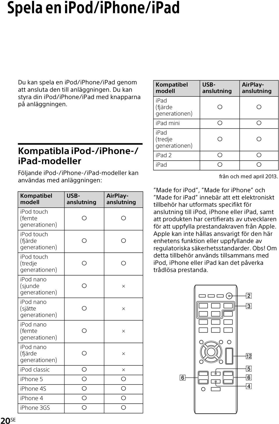 touch (tredje generationen) ipod nano (sjunde generationen) ipod nano (sjätte generationen) ipod nano (femte generationen) ipod nano (fjärde generationen) ipod classic iphone 5 iphone 4S iphone 4