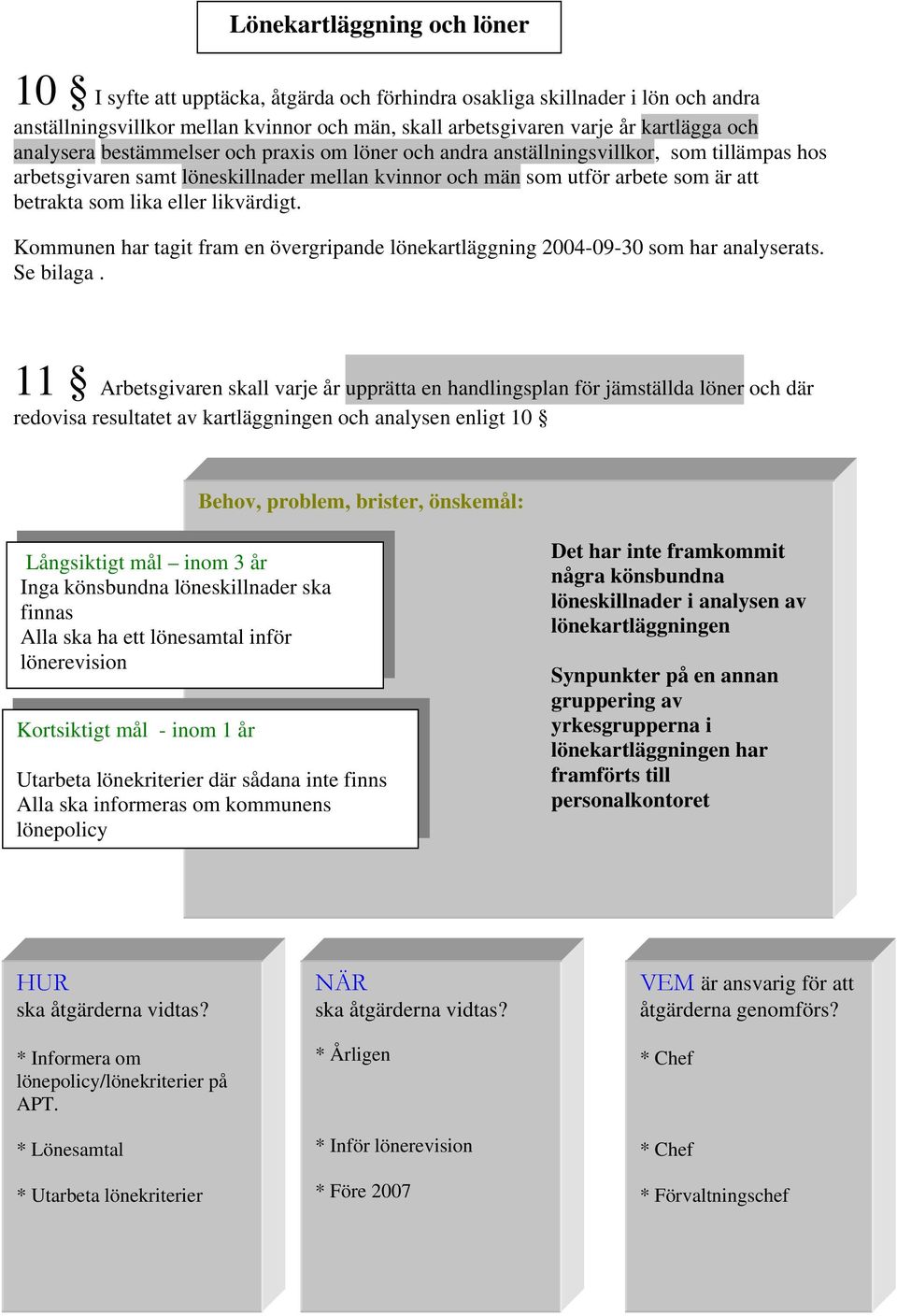 eller likvärdigt. Kommunen har tagit fram en övergripande lönekartläggning 2004-09-30 som har analyserats. Se bilaga.