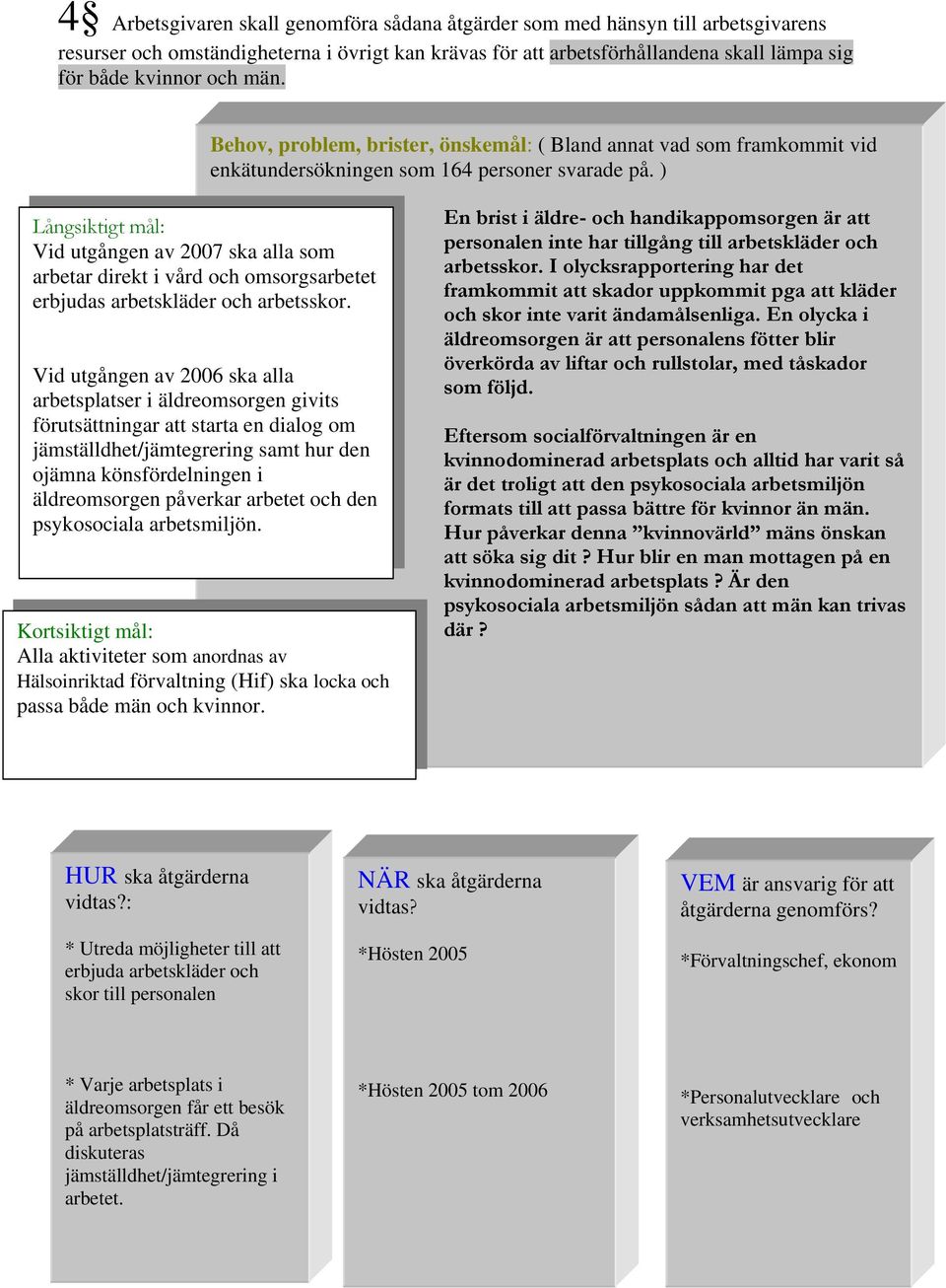 ) Långsiktigt mål: Vid utgången av 2007 ska alla som arbetar direkt i vård och omsorgsarbetet erbjudas arbetskläder och arbetsskor.