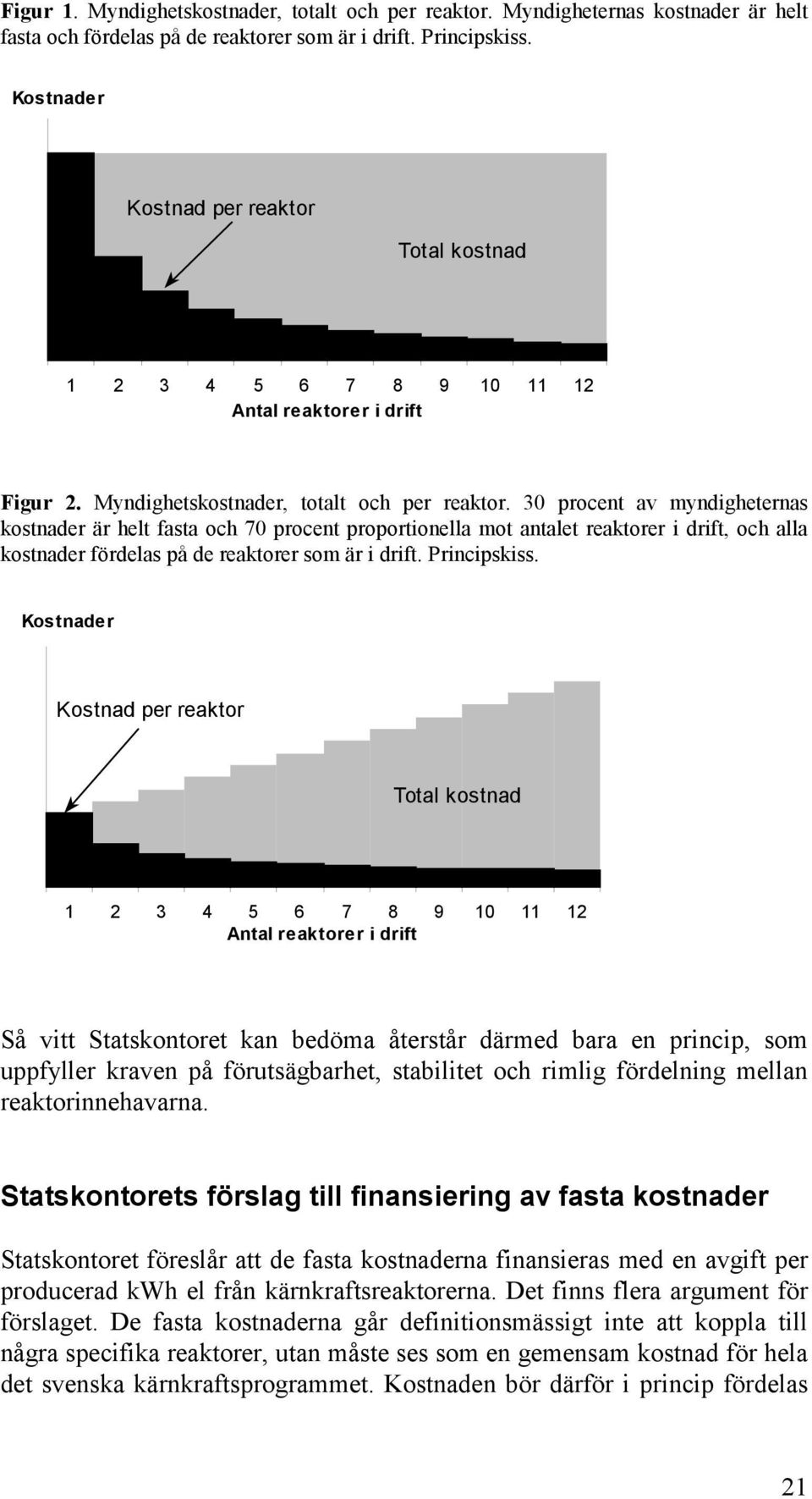 30 procent av myndigheternas kostnader är helt fasta och 70 procent proportionella mot antalet reaktorer i drift, och alla kostnader fördelas på de reaktorer som är i drift. Principskiss.