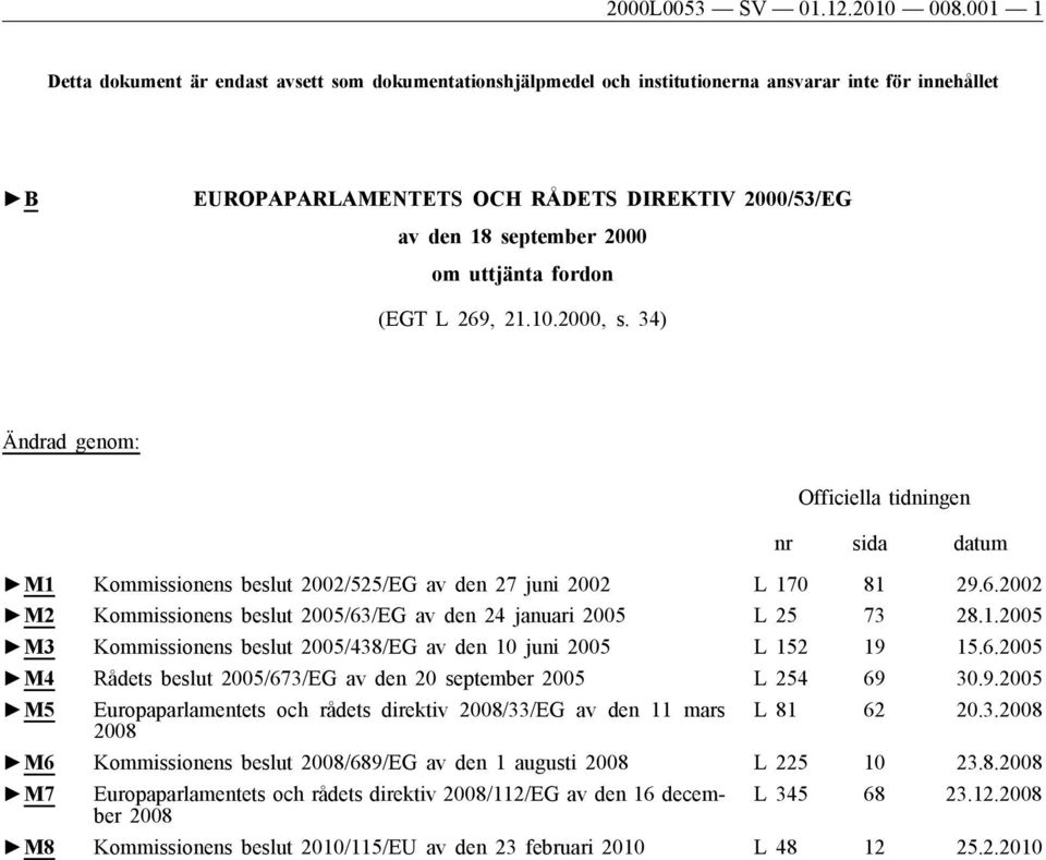 uttjänta fordon (EGT L 269, 21.10.2000, s. 34) Ändrad genom: Officiella tidningen nr sida datum M1 Kommissionens beslut 2002/525/EG av den 27 juni 2002 L 170 81 29.6.2002 M2 Kommissionens beslut 2005/63/EG av den 24 januari 2005 L 25 73 28.