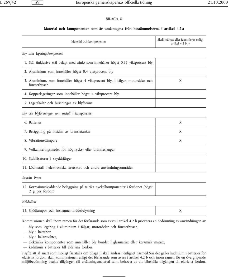 Aluminium, som innehåller högst 4 viktprocent bly, i fälgar, motordelar och fönsterhissar X 4. Kopparlegeringar som innehåller högst 4 viktprocent bly 5.