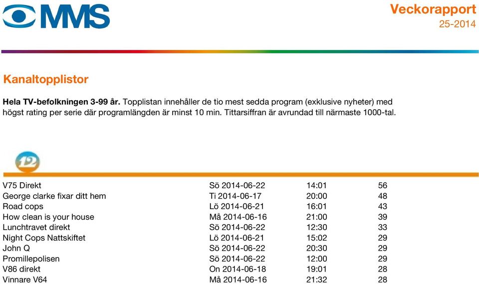 2014-06-22 12:30 33 Night Cops Nattskiftet Lö 2014-06-21 15:02 29 John Q Sö 2014-06-22 20:30 29