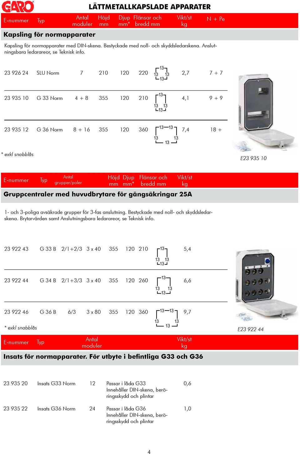 N + Pe 2 926 24 SLU Norm 7 220 2,7 7 + 7 2 95 10 G Norm 4 + 8 4,1 9 + 9 2 95 12 G 6 Norm 8 + 16 60 7,4 18 + * ekl snabblås E2 95 10 E-nuer Antal grupper/poler * bredd Gruppcentraler med huvudbrytare