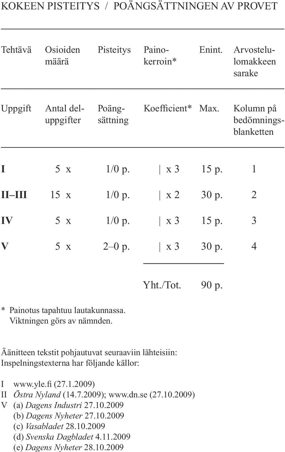 4 * Painotus tapahtuu lautakunnassa. Viktningen görs av nämnden. Yht./Tot. 90 p. Äänitteen tekstit pohjautuvat seuraaviin lähteisiin: Inspelningstexterna har följande källor: I www.