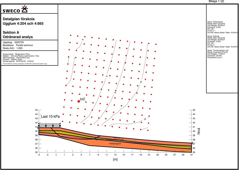 gsz 6 Name: Friktionsjord Model: Mohr-Coulomb Unit Weight: 20 kn/m³ Cohesion': 0 kpa Phi': 35 Phi-B: 0 Unit Wt.