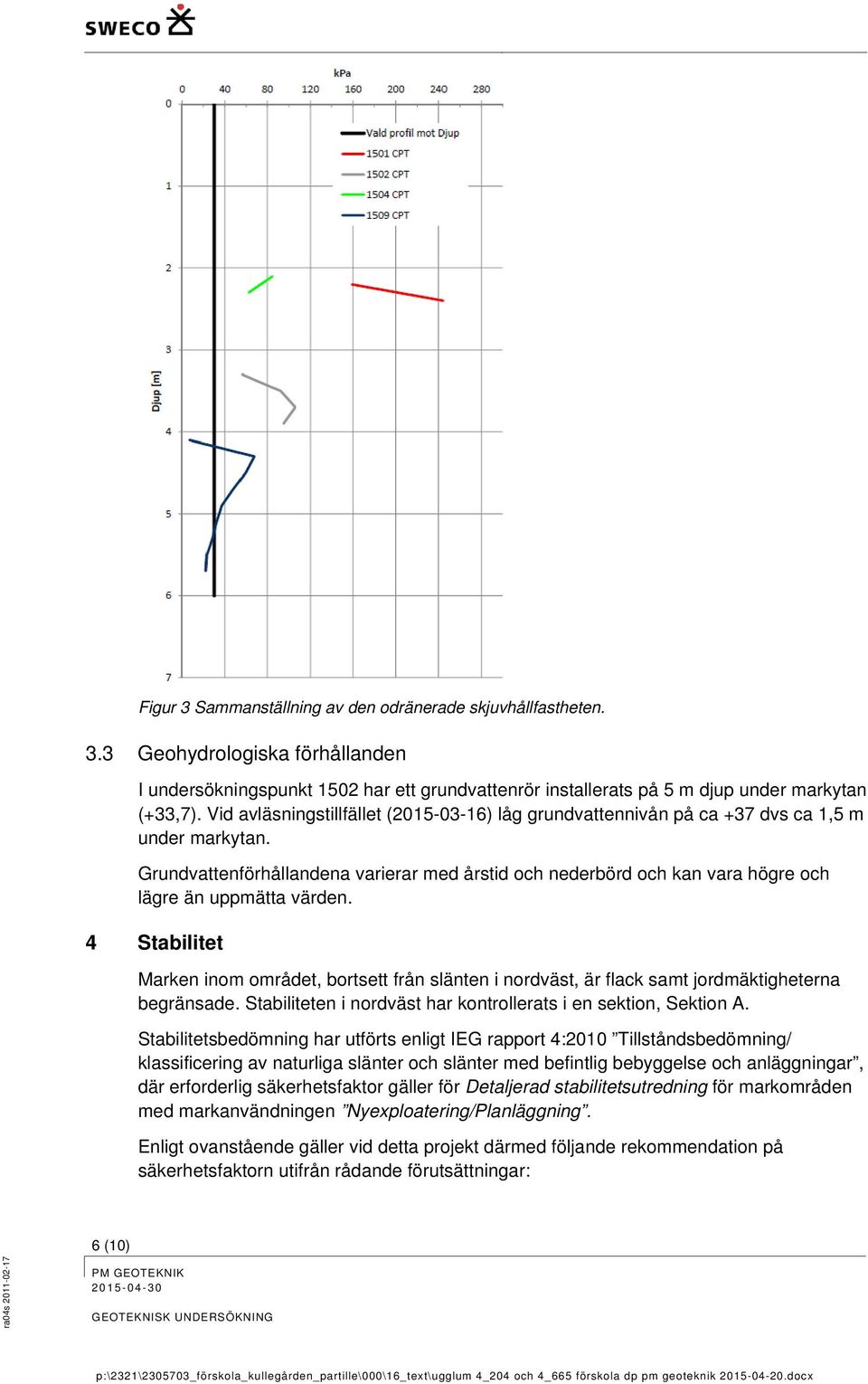 Grundvattenförhållandena varierar med årstid och nederbörd och kan vara högre och lägre än uppmätta värden.