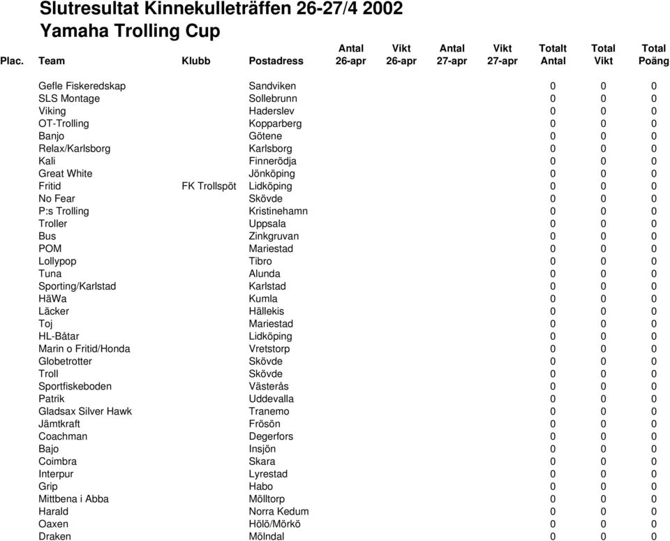 Alunda 0 0 0 Sporting/Karlstad Karlstad 0 0 0 HäWa Kumla 0 0 0 Läcker Hällekis 0 0 0 Toj Mariestad 0 0 0 HL-Båtar Lidköping 0 0 0 Marin o Fritid/Honda Vretstorp 0 0 0 Globetrotter Skövde 0 0 0 Troll