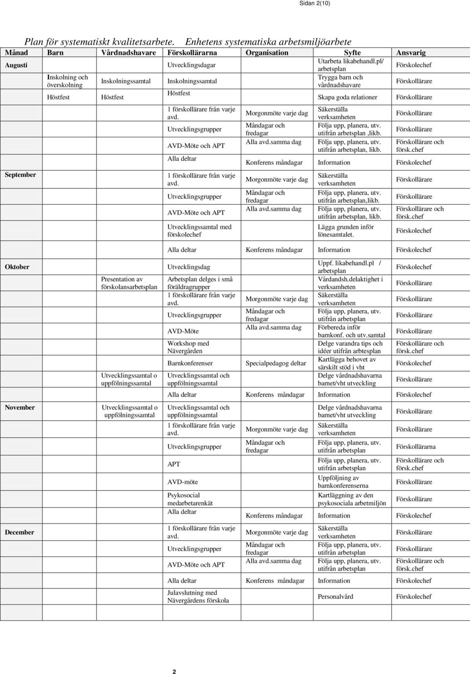 pl/ arbetsplan Inskolning och Trygga barn och Inskolningssamtal Inskolningssamtal överskolning vårdnadshavare Höstfest Höstfest Höstfest Skapa goda relationer September Alla deltar Utvecklingssamtal