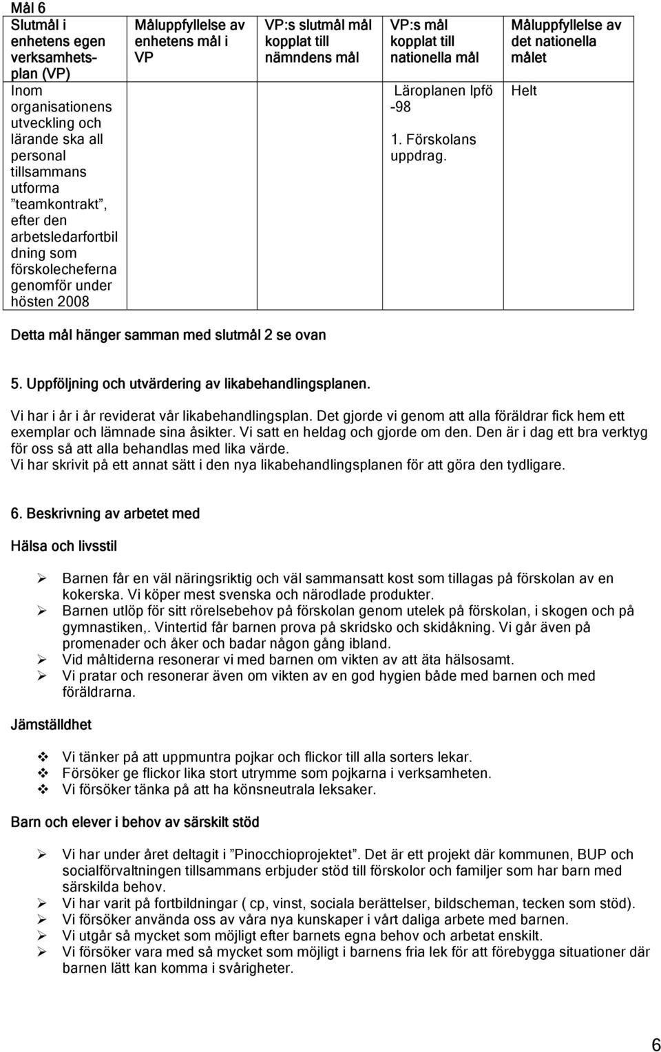 Uppföljning ch utvärdering av likabehandlingsplanen. Vi har i år i år reviderat vår likabehandlingsplan. Det gjrde vi genm att alla föräldrar fick hem ett exemplar ch lämnade sina åsikter.