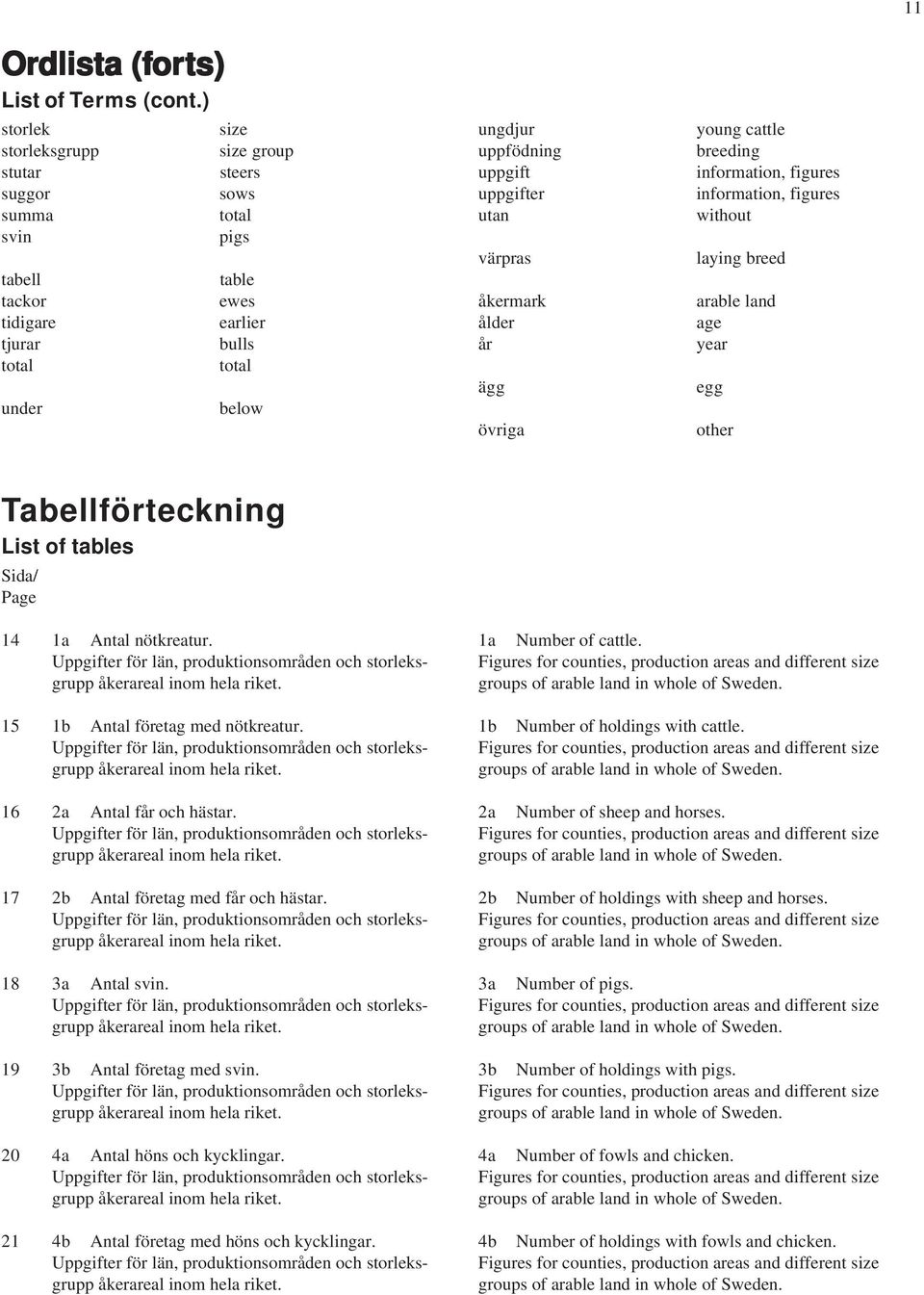 uppgifter utan värpras åkermark ålder år ägg övriga young cattle breeding information, figures information, figures without laying breed arable land age year egg other Tabellförteckning List of