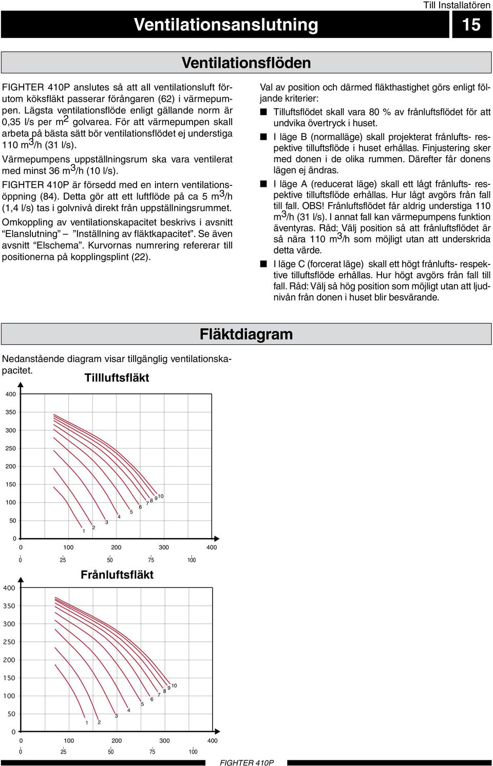 Värmepumpens uppställningsrum sk vr ventilert med minst m /h ( l/s). FIGHTER P är försedd med en intern ventiltionsöppning ().