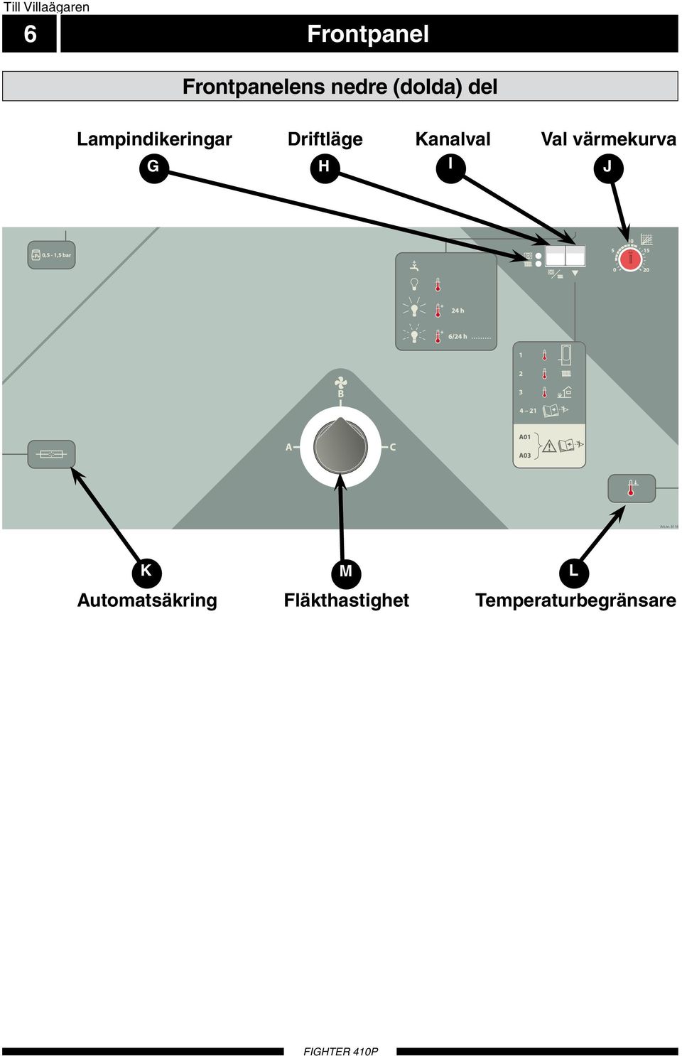 (dold) del br Lmpindikeringr G Driftläge H