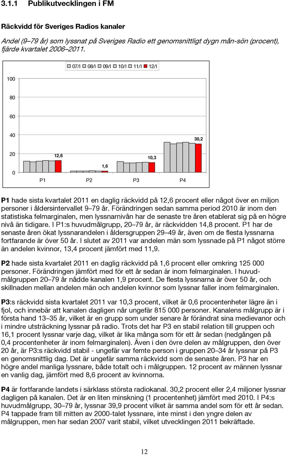 9 79 år. Förändringen sedan samma period 2010 är inom den statistiska felmarginalen, men lyssnarnivån har de senaste tre åren etablerat sig på en högre nivå än tidigare.