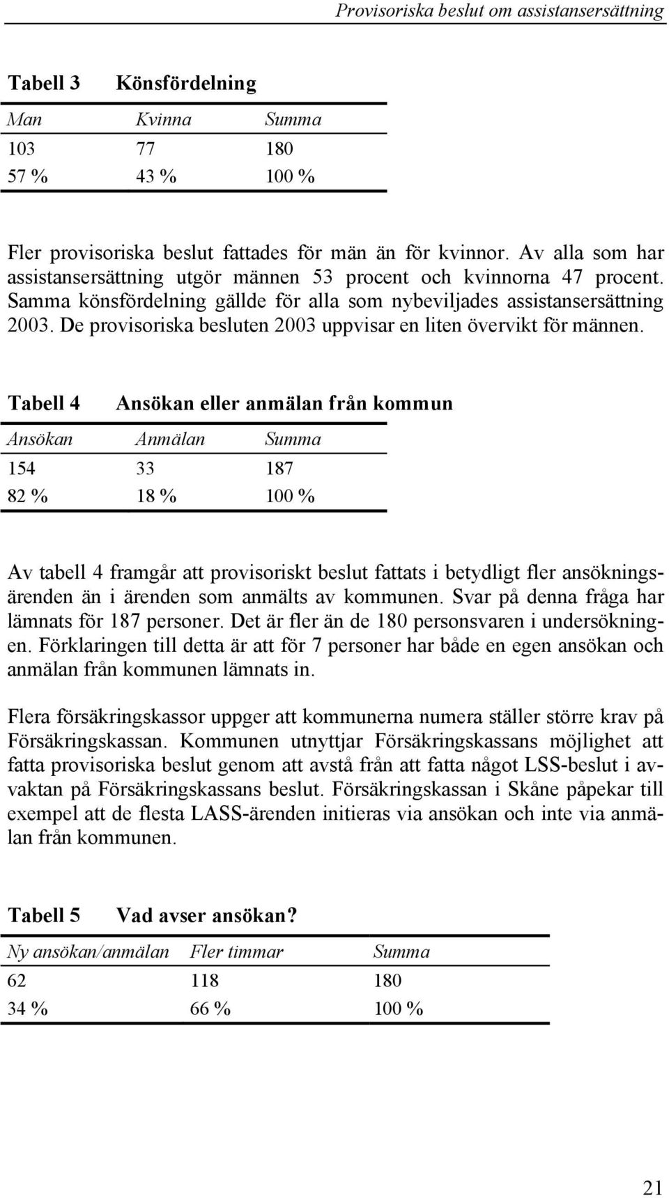 De provisoriska besluten 2003 uppvisar en liten övervikt för männen.