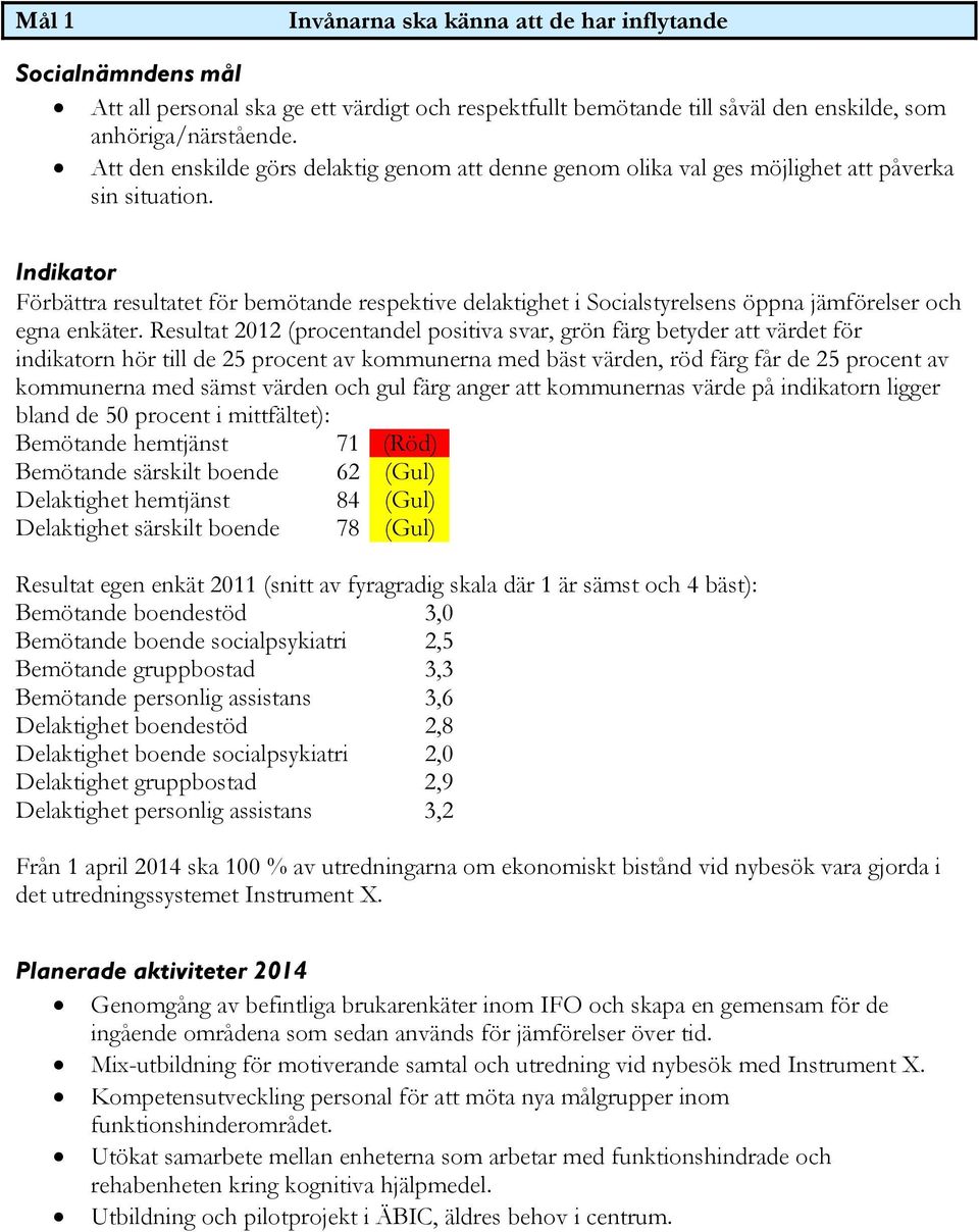 Förbättra resultatet för bemötande respektive delaktighet i Socialstyrelsens öppna jämförelser och egna enkäter.