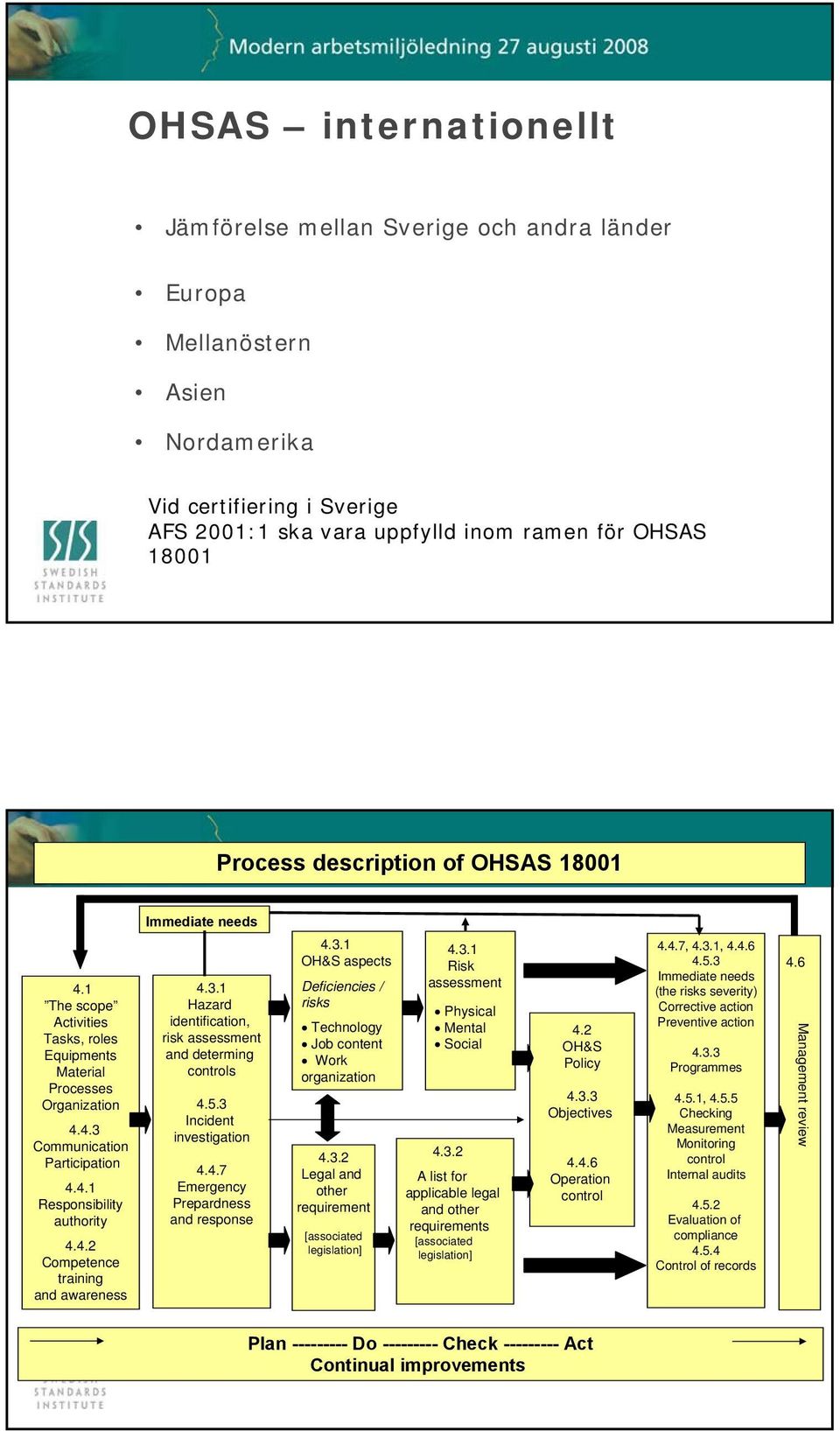 3.1 Hazard identification, risk assessment and determing controls 4.5.3 Incident investigation 4.4.7 Emergency Prepardness and response 4.3.1 OH&S aspects Deficiencies / risks Technology Job content Work organization 4.