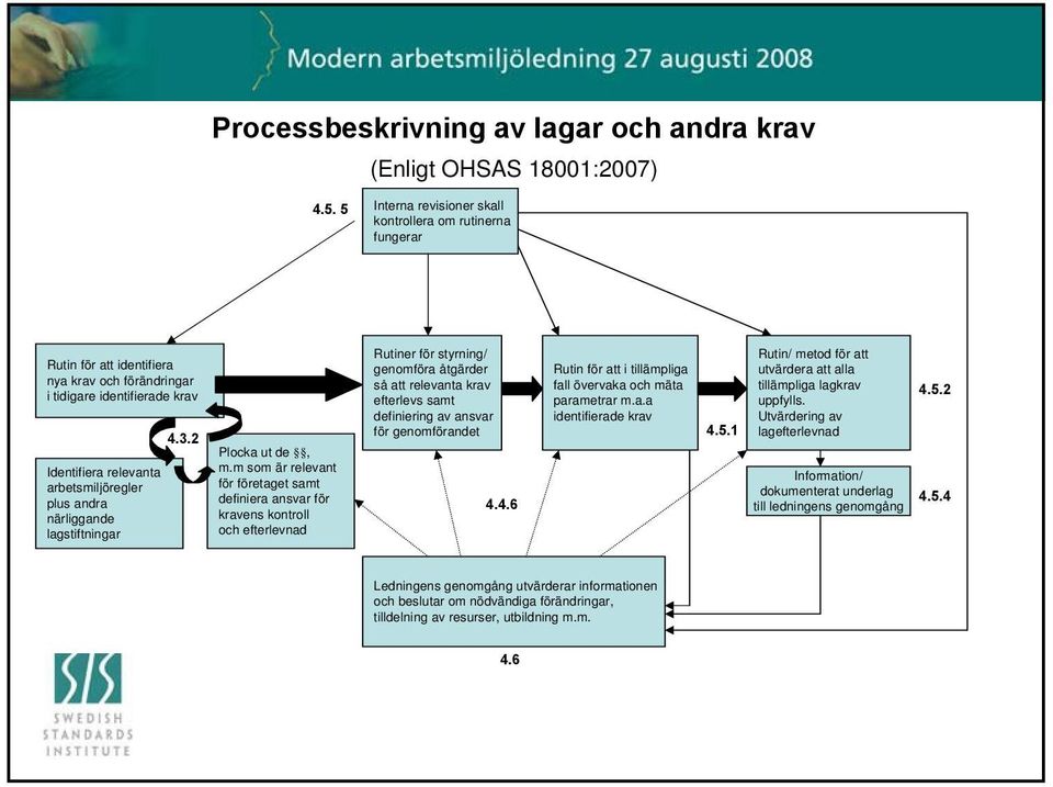 närliggande lagstiftningar 4.3.2 Plocka ut de, m.