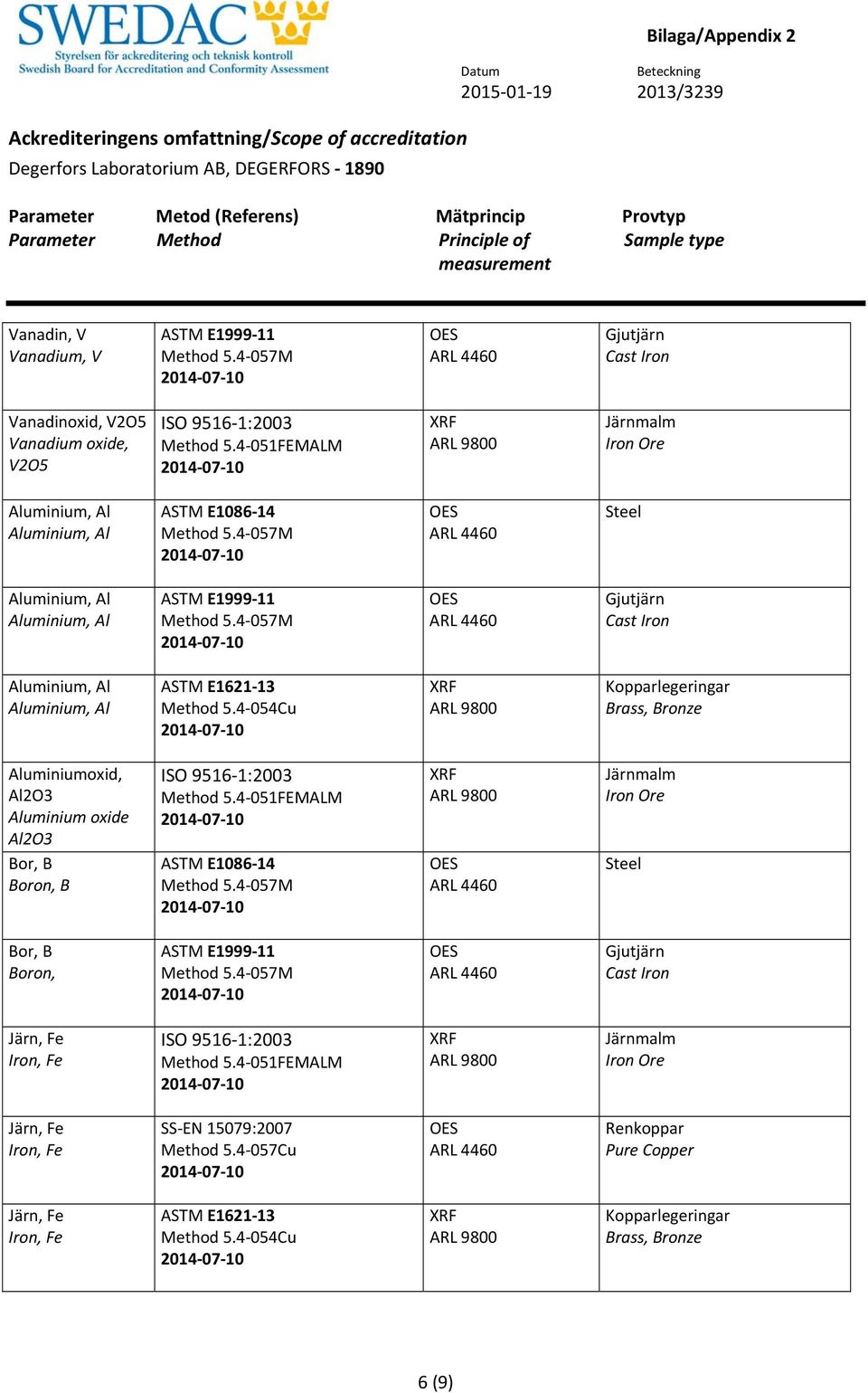 Aluminium, Al Aluminiumoxid, Al2O3 Aluminium oxide Al2O3 Bor, B Boron, B