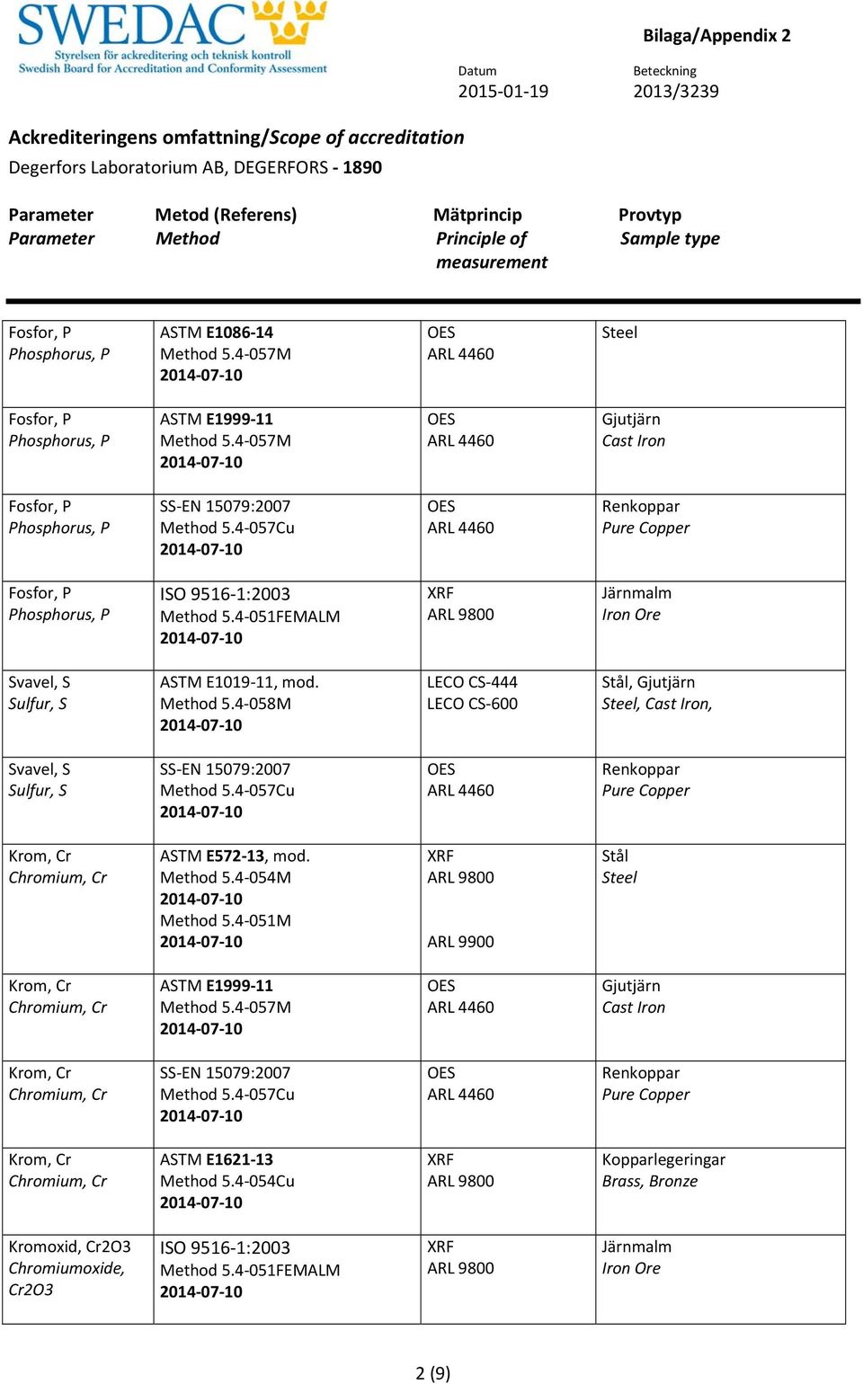 4 058M LECO CS 444 LECO CS 600,,, Svavel, S Sulfur, S Krom, Cr Chromium, Cr Krom, Cr