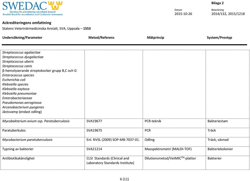 Paratuberculosis SVA19677 PCR-teknik Bakteriestam Paratuberkulos SVA19675 PCR Träck Mycobacterium paratuberculosis Enl. NVSL (2009) SOP-MB-7037-01.