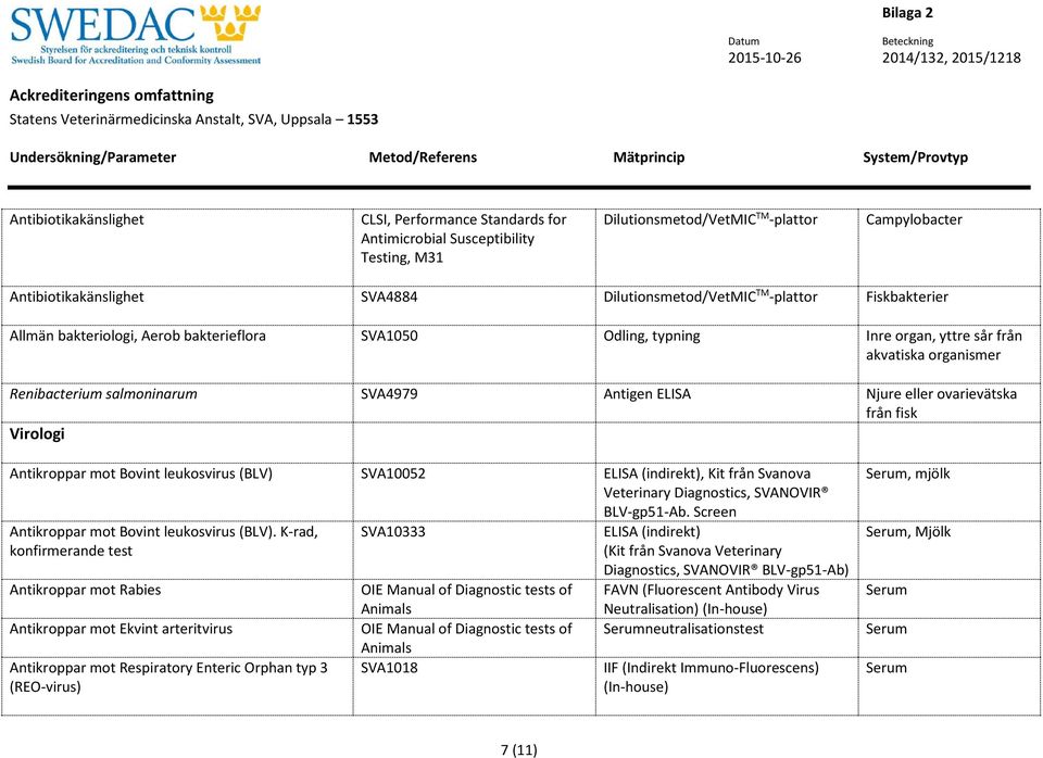 ovarievätska från fisk Virologi Antikroppar mot Bovint leukosvirus (BLV) SVA10052 ELISA (indirekt), Kit från Svanova Veterinary Diagnostics, SVANOVIR BLV-gp51-Ab.