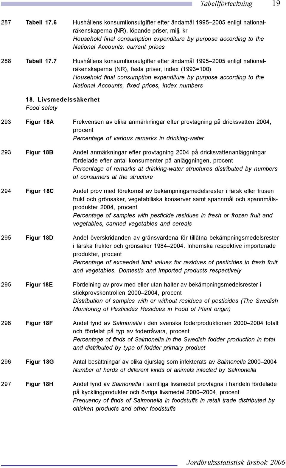 7 Hushållens konsumtionsutgifter efter ändamål 1995 2005 enligt nationalräkenskaperna (NR), fasta priser, index (1993=100) Household final consumption expenditure by purpose according to the National