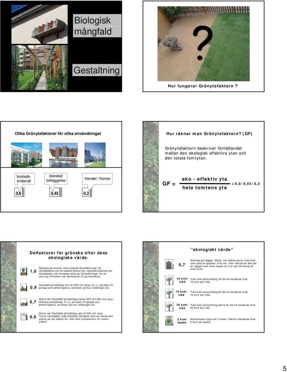 bostadsändamål Residential area 0,6 Mixed-zone blandad area bebyggelse 0,45 Commercial, Handel Service, business / Kontor 0,3 GF = eko - effektiv yta hela tomtens yta =0,6/0,45/0,3 Delfaktorer för