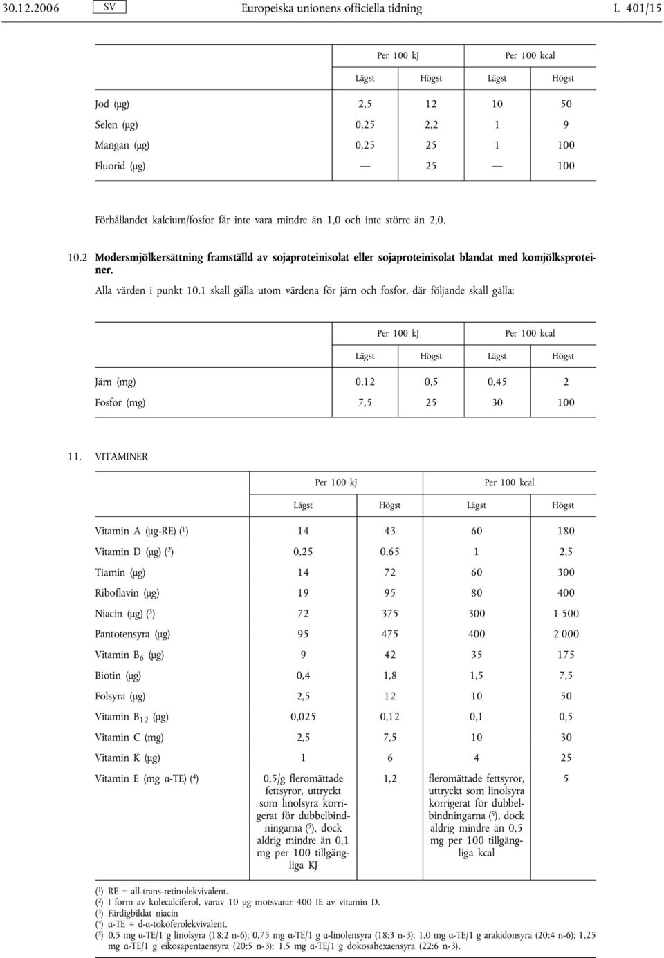 får inte vara mindre än 1,0 och inte större än 2,0. 10.2 Modersmjölkersättning framställd av sojaproteinisolat eller sojaproteinisolat blandat med komjölksproteiner. Alla värden i punkt 10.