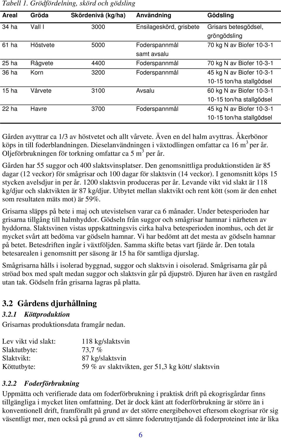 samt avsalu 70 kg N av Biofer 10-3-1 25 ha Rågvete 4400 Foderspannmål 70 kg N av Biofer 10-3-1 36 ha Korn 3200 Foderspannmål 45 kg N av Biofer 10-3-1 10-15 ton/ha stallgödsel 15 ha Vårvete 3100