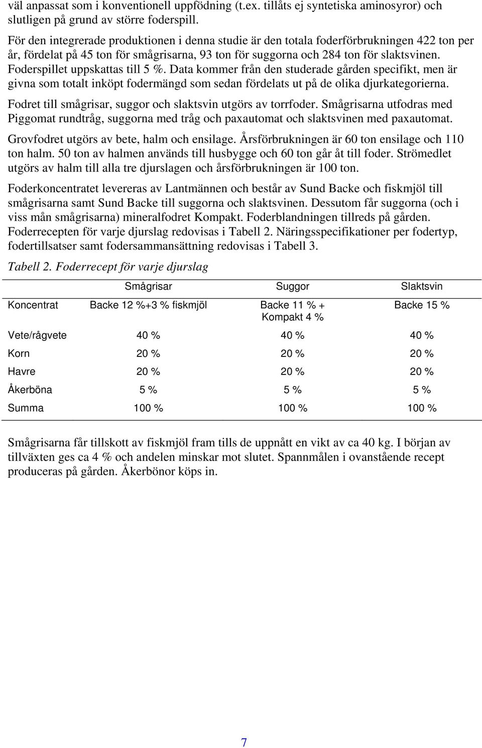 Foderspillet uppskattas till 5 %. Data kommer från den studerade gården specifikt, men är givna som totalt inköpt fodermängd som sedan fördelats ut på de olika djurkategorierna.