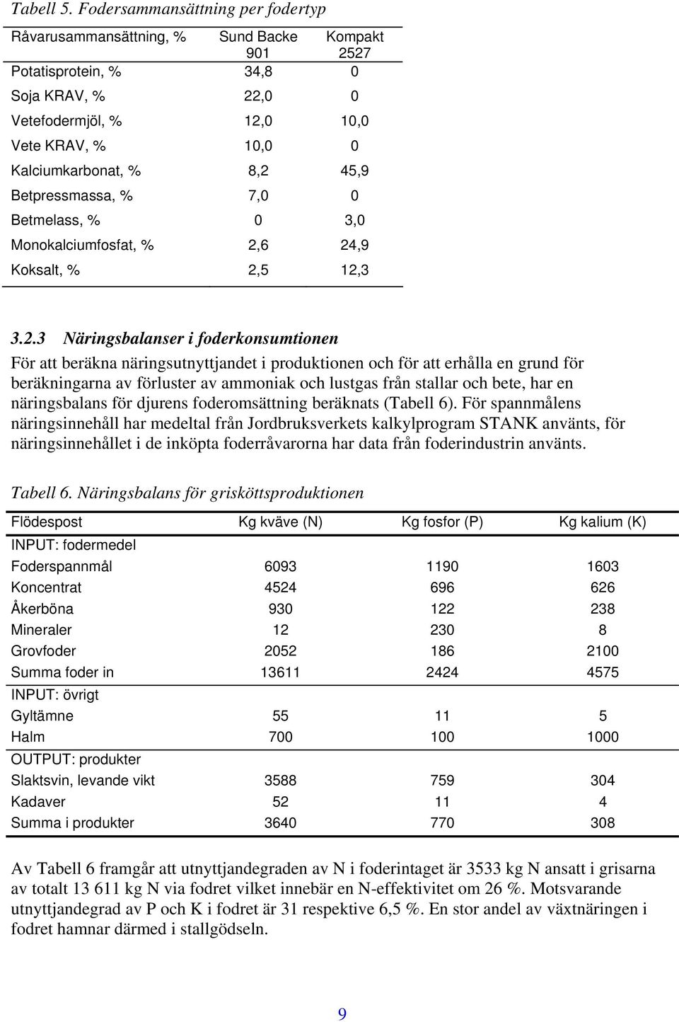 45,9 Betpressmassa, % 7,0 0 Betmelass, % 0 3,0 Monokalciumfosfat, % 2,