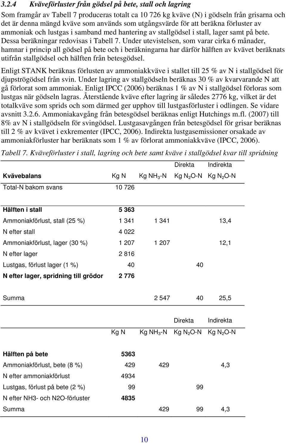 Under utevistelsen, som varar cirka 6 månader, hamnar i princip all gödsel på bete och i beräkningarna har därför hälften av kvävet beräknats utifrån stallgödsel och hälften från betesgödsel.