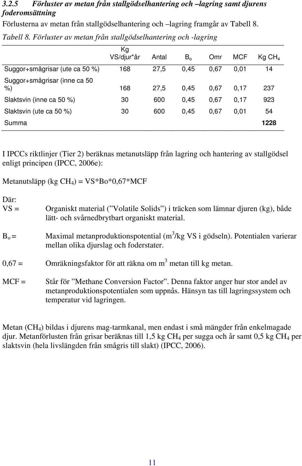 Förluster av metan från stallgödselhantering och -lagring Kg VS/djur*år Antal B o Omr MCF Kg CH 4 Suggor+smågrisar (ute ca 50 %) 168 27,5 0,45 0,67 0,01 14 Suggor+smågrisar (inne ca 50 %) 168 27,5