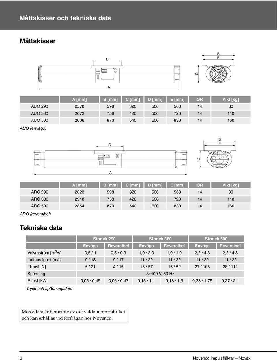 frequency (Hz) Production Year Måttskisser och tekniska data Måttskisser D B E motor Material C A A [mm] B [mm] C [mm] D [mm] E [mm] ØR Vikt [kg] AUO 290 2570 598 320 506 560 14 80 AUO 380 2672 758