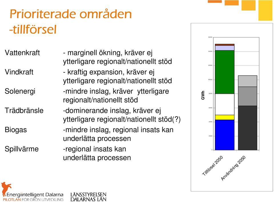 regionalt/nationellt stöd -dominerande inslag, kräver ej ytterligare regionalt/nationellt stöd(?