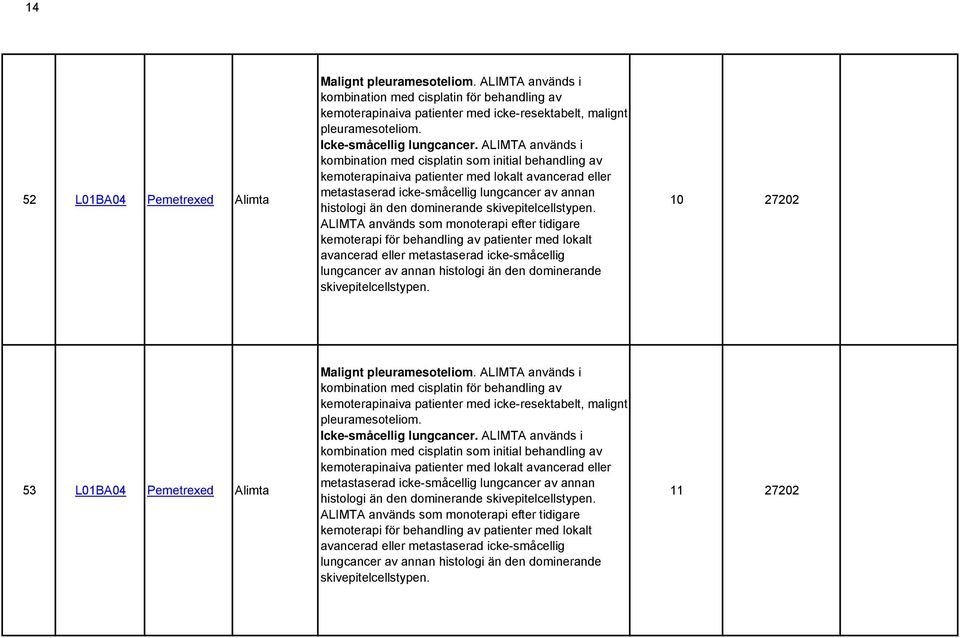 ALIMTA används i kombination med cisplatin som initial behandling av kemoterapinaiva patienter med lokalt avancerad eller metastaserad icke-småcellig lungcancer av annan histologi än den dominerande